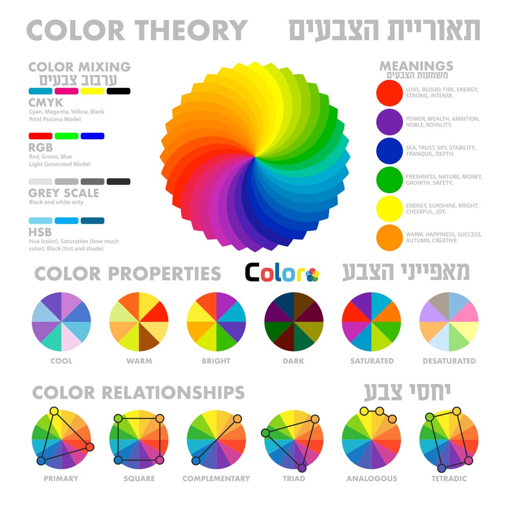 תאוריית-הצבעים,-מאפייני-הצבע